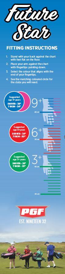 PGF Future Star JWS Double-Sided Header Card/Fitting Chart